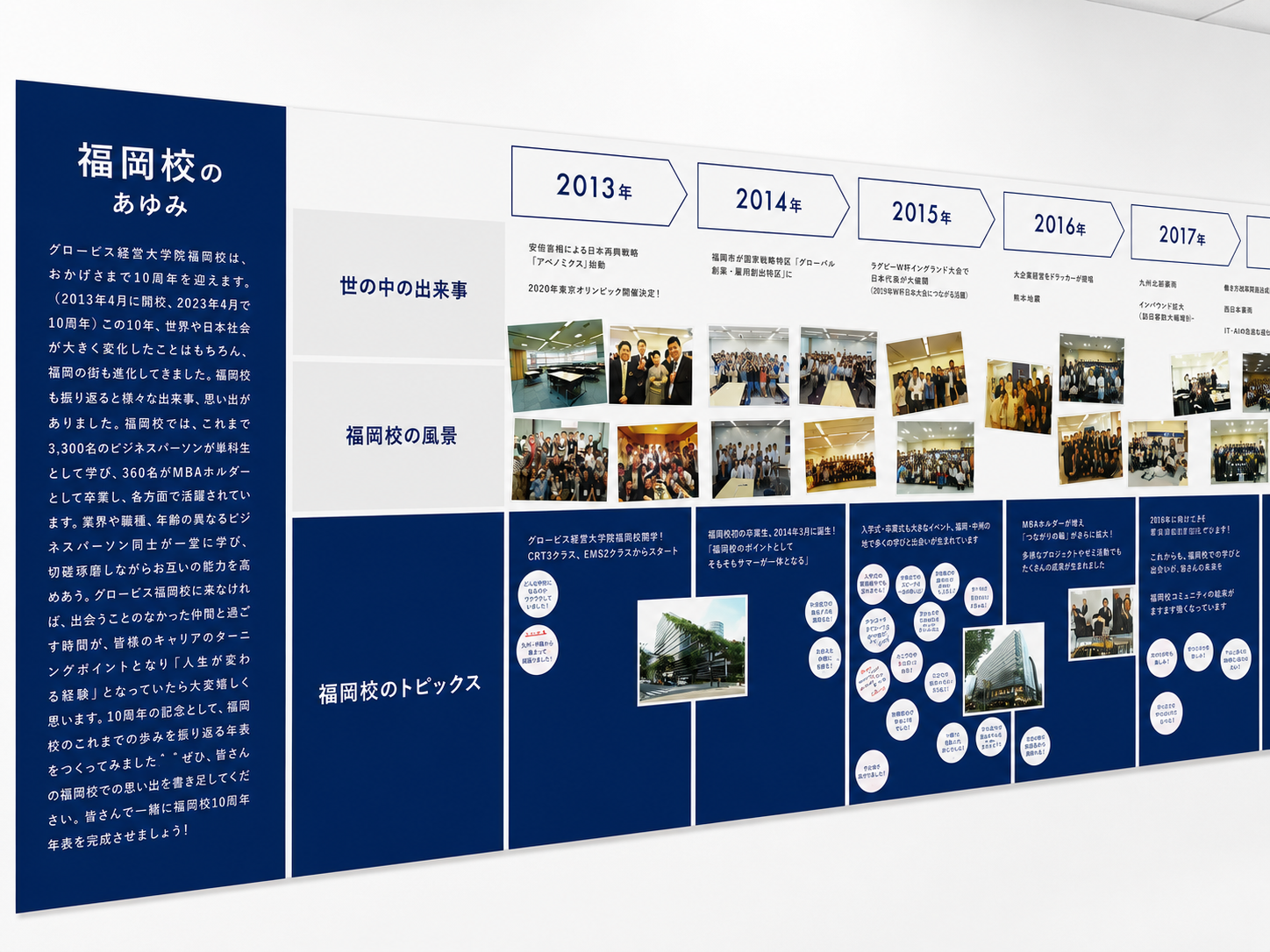 グロービス経営大学院 福岡校 10周年